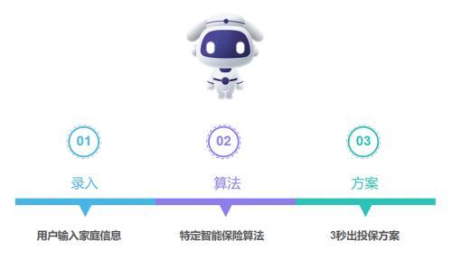 數(shù)字驅(qū)動，智創(chuàng)未來 智能技術(shù)如何重塑保險行業(yè)——以小雨傘保險經(jīng)紀(jì)榮登2022數(shù)字化百強(qiáng)為例